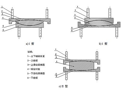 碌曲县建筑摩擦摆隔震支座分类、标记、规格